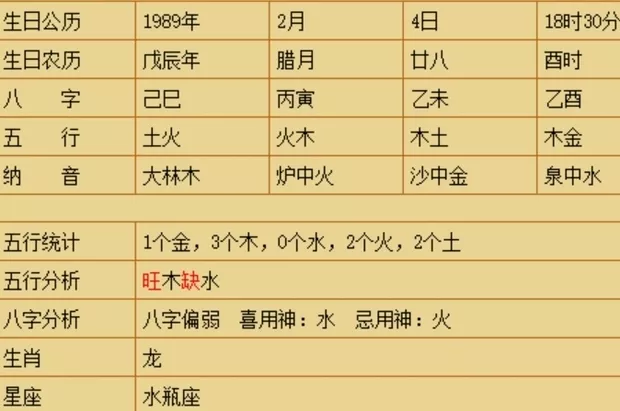 3、如何看懂自己的八字:怎么看自己生辰八字