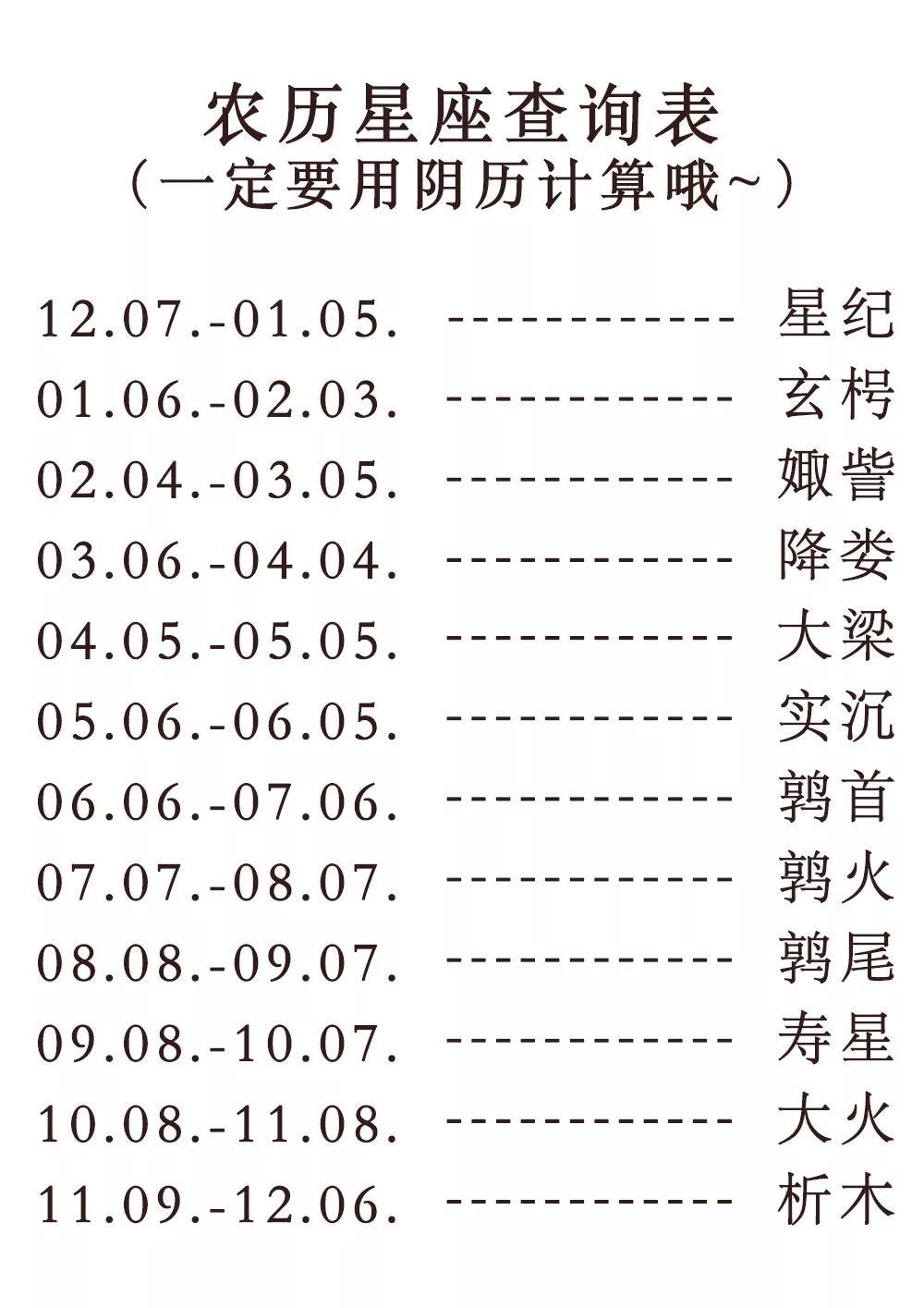 5、我92年11月23日出生，现在虚岁该算23岁还是24岁？