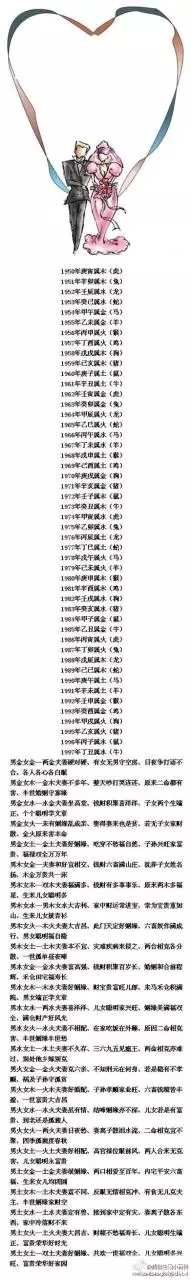 2、古老的八字婚配很准(转):古代很准的八字五行婚配表