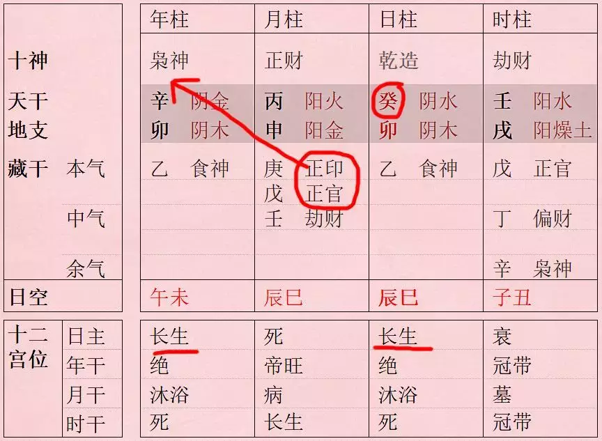 1、八字测另一半学历:如何从生辰八字看对象的学历？