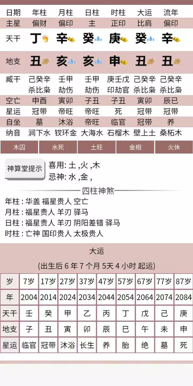 2、八字测另一半学历:如何通过八字看你这辈子学历如何？