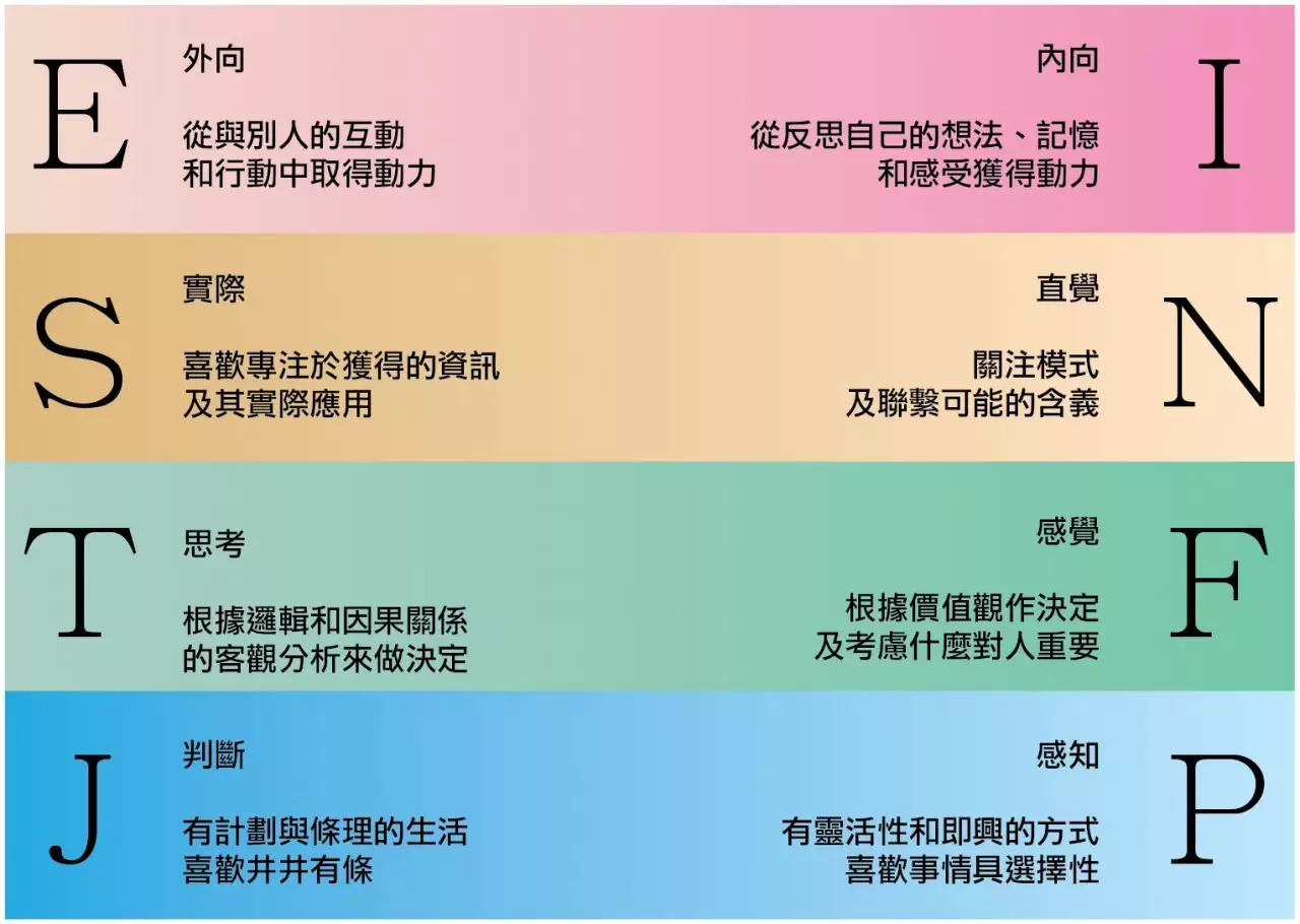 2、测试自己适合的职业:请问在职业规划网怎么测试自己适合做什么行业？谢谢