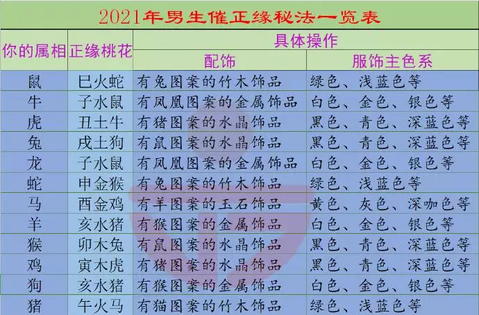 1、84年七月二十三辰时出生年份属鼠的男性在年本月有正缘桃花运吗