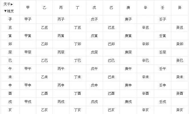 4、结婚看天干还是地支:择日看喜用神主要是天干还是地支为主？