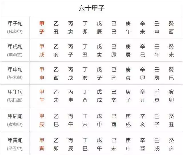 5、结婚看天干还是地支:选择结婚的日子地支冲天干能用吗？