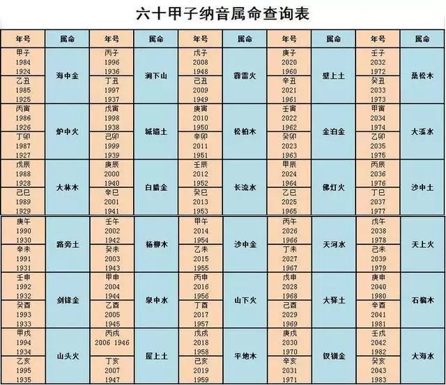 7、结婚看天干还是地支:结婚的时候，按照女方算五行命，是按天干算还是地支算？