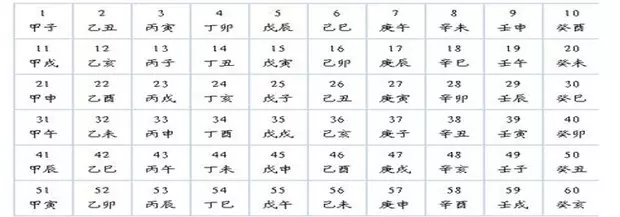 10、结婚看天干还是地支:好婚姻是看天干五合还是地支？