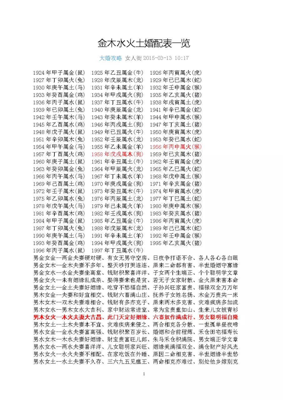 3、五行上等婚配表:金木水火土命婚配表