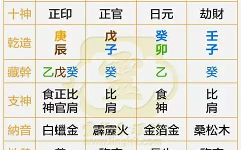 1、生日不准怎么算命:出生日期错误，如何才能排八字算命？~~~高手进