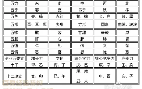 5、生辰八字一定要准确的时间吗:生辰八字 家里不知道具体时间