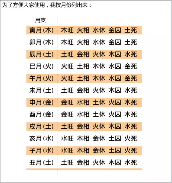 1、根据生日时辰算命准吗:讲一讲生辰八字算命到底准不准？