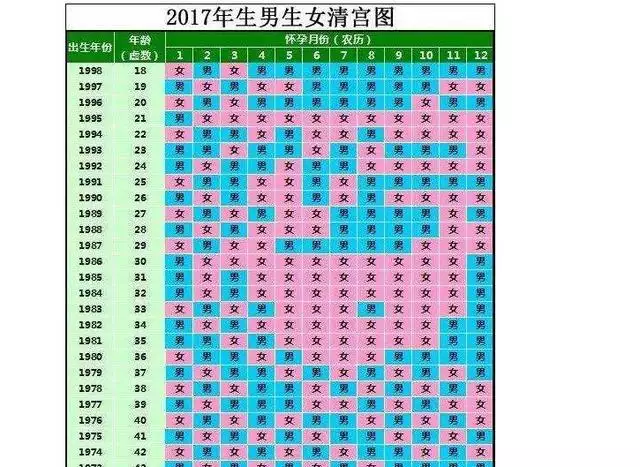 3、清宫孕育表准确吗:怀女孩最准的几个特征