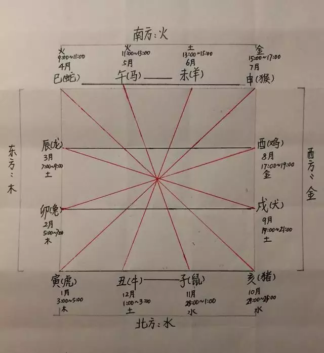 2、相冲是什么意思:相书说和自己的生肖相冲是什么意思