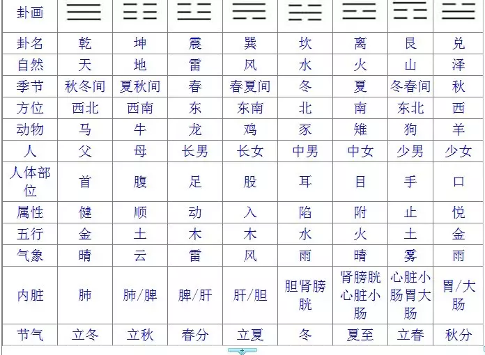 1、婚配先看五行还是生肖:五行婚配重要还是生肖婚配重要