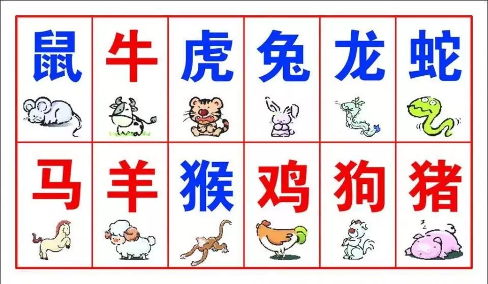 1、属相八字婚配:生辰八字是否婚配