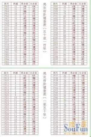 2、免费算命最全最准通俗易懂:免费算命网站哪个最准？