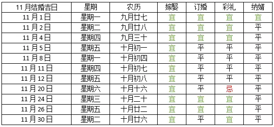 2、年11月结婚吉日一览表:年吉日吉时黄道吉日