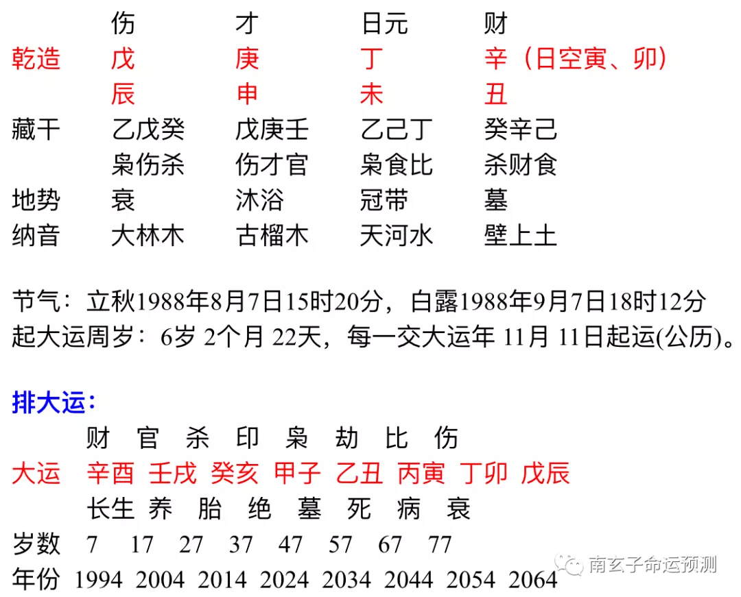 2、八字测另一半家境免费:自己的八字能算出另一半的家境吗