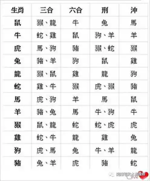 1、属相相克有没有科学道理:属相相冲真的很准吗？有科学道理吗？属鸡和属狗的真的犯冲吗？