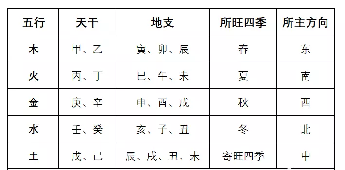 1、八字测我们之间的缘分:生辰八字算姻缘