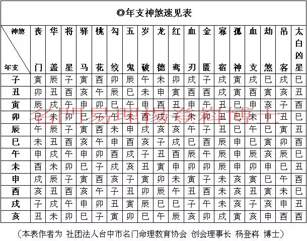 6、八字算命生几个孩子:看生辰八字算命说我是生儿子命,要一连生三个儿子这样准吗