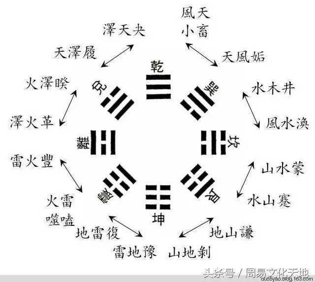 1、如何测:预测，和他会不会？