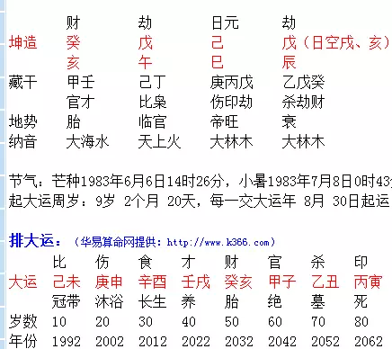 6、八字测另一半长相搜狐:八字如何预测配偶的长相