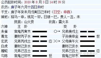 1、测何时找到对象:，求问什么时候找到男朋友的，求解