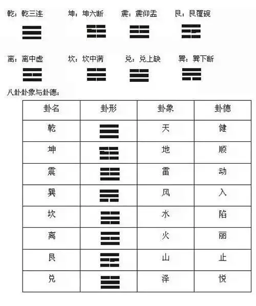 6、一卦能管多长时间:可以看多长时间的事情