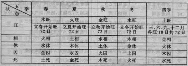 4、五行相克过得好的夫妻:夫妻五行相克，今年打算后半年结婚，请指点