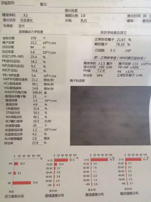 4、如何自我检查质量:男人自己怎么检查是否正常啊？