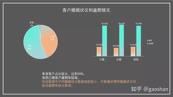 1、婚姻状况分析免费:此八字未来的婚姻状况如何。从命理角度详细分析？