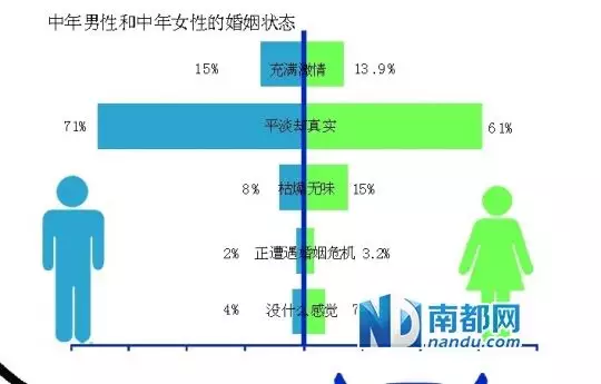 4、婚姻状况分析免费:如何用spss分析两组人群婚姻状况差别