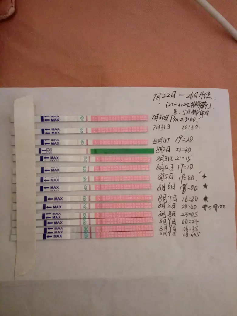 4、强阳是不是早了:备孕中 可是后总是来 会不会影响