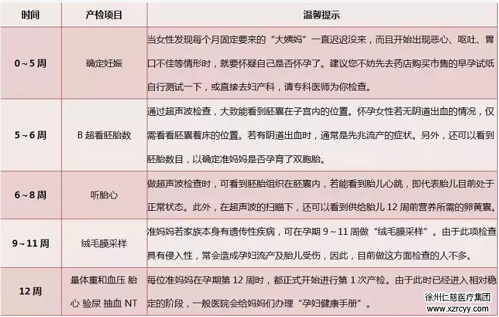 1、怀孕的时间和方法:女人怀孕时期是什么时候