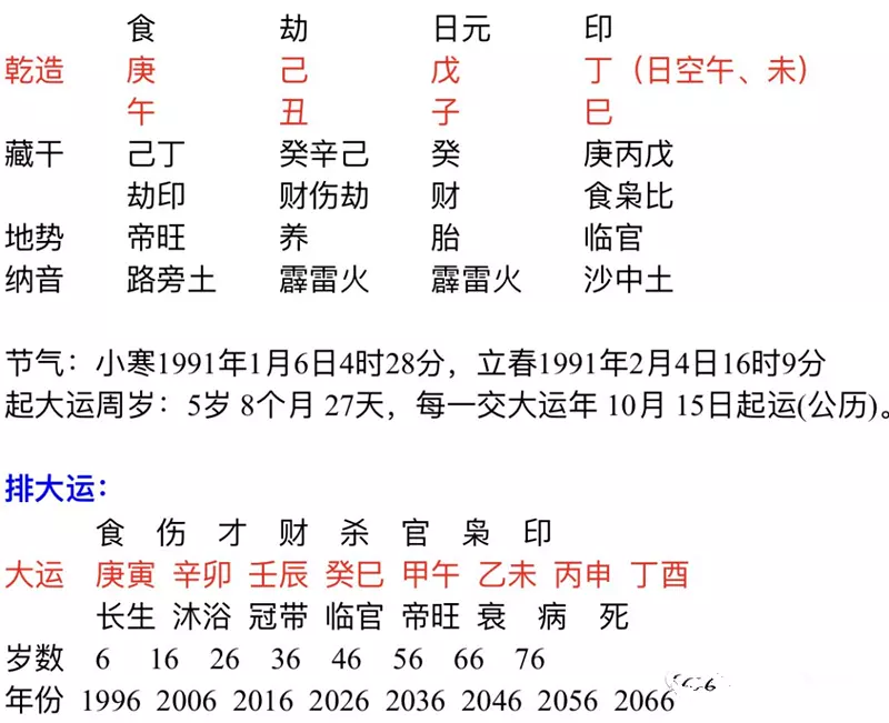 6、八字测另一半年龄差距免费:从八字中能不能看出夫妻年龄的差异？！