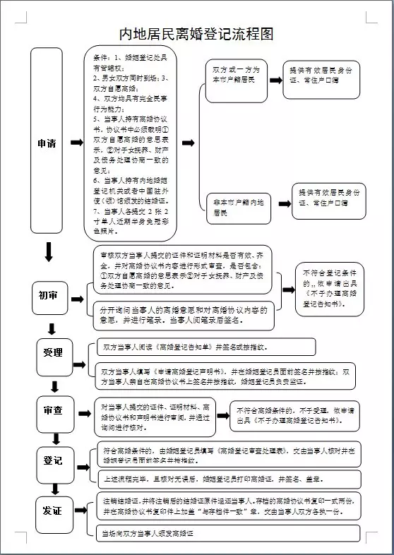 8、个人婚姻记录查询:个人婚姻登记查询