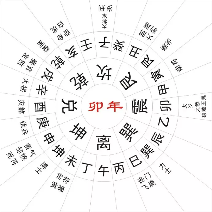 1、八字主要是看日柱吗:八字合婚主要看什么 看日柱