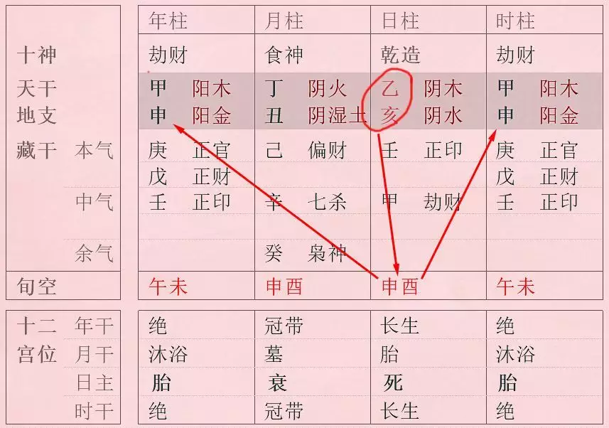 3、八字主要是看日柱吗:是什么命看年柱还是日柱