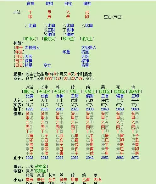 1、请高人看八字，看身强身弱以及用神。众说纷纭有的说身强旺有的说身弱，望有高人验证一二事后做准确判断。