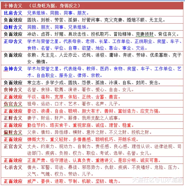 2、八字身强身弱测试:请帮忙判断该八字是身强还是身弱？