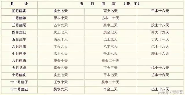 2、八字断寿命口诀:怎么通过八字断父母寿命