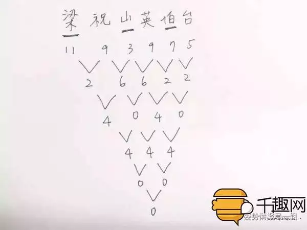 2、姓名减姓名看你和他是什么关系:名字笔画测试两人的关系准吗,值得相信吗