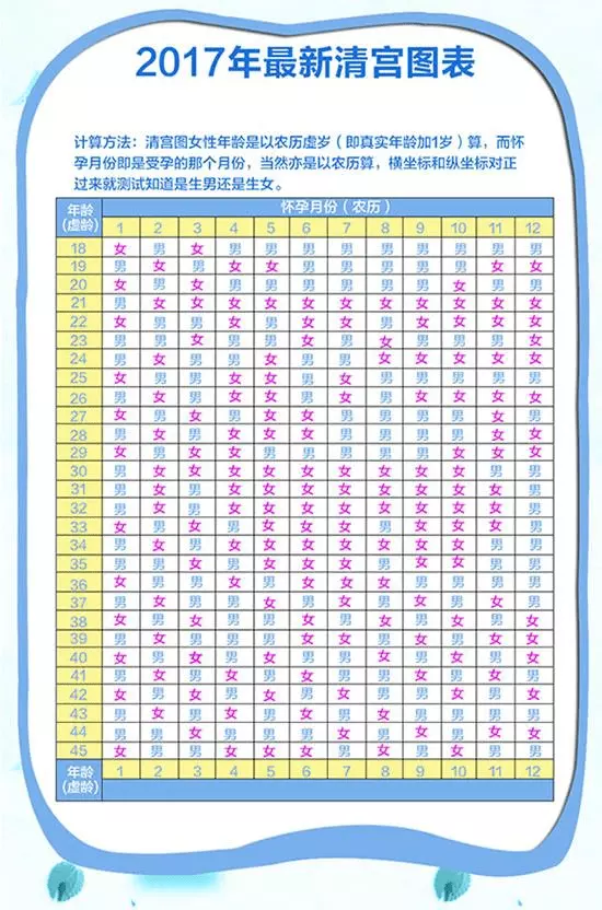 2、清宫表怎样看才准:生男生女清宫表准不准？怎么看？