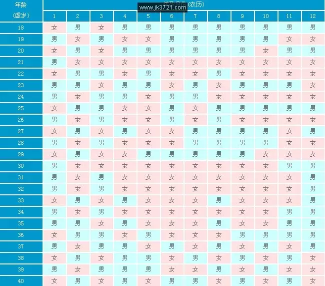 5、清宫表怎样看才准:清宫表生男生女准吗，这个表怎么看，可以生男孩的？