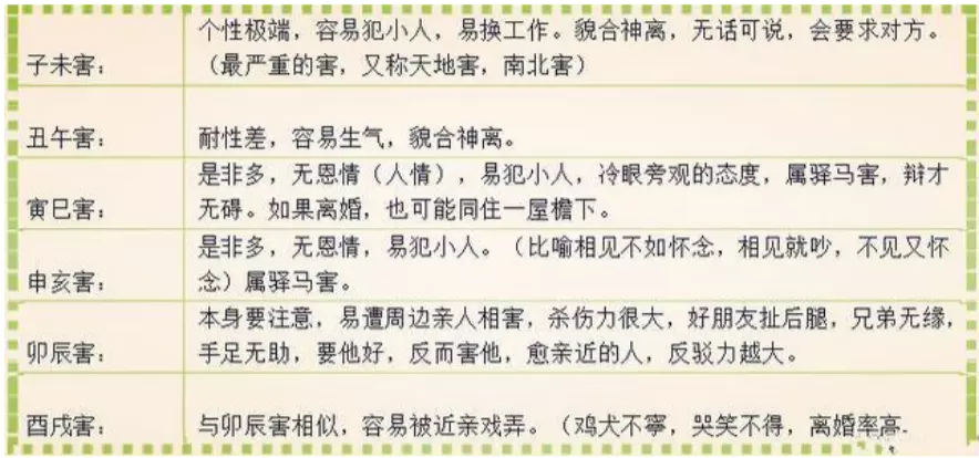 1、夫妻酉戌相害会怎么样:请问这个八字酉戌相害严重吗