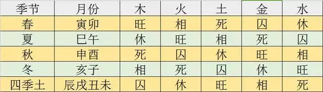 4、生辰八字算未来另一半:生辰八字看另一半