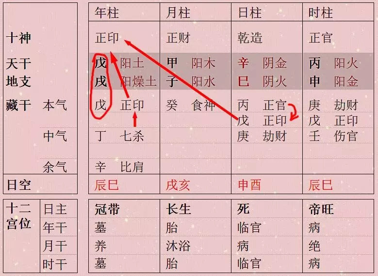 4、请教：命理学中的“年上”“年下”“年干”“年支”是什么意思？