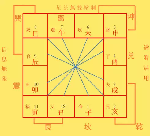 2、四柱婚配哪一柱重要:四柱哪柱的力量大