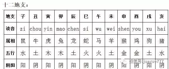 2、十二时辰相冲相生相克:十二地支中的相刑、相害、相冲是什么意思？